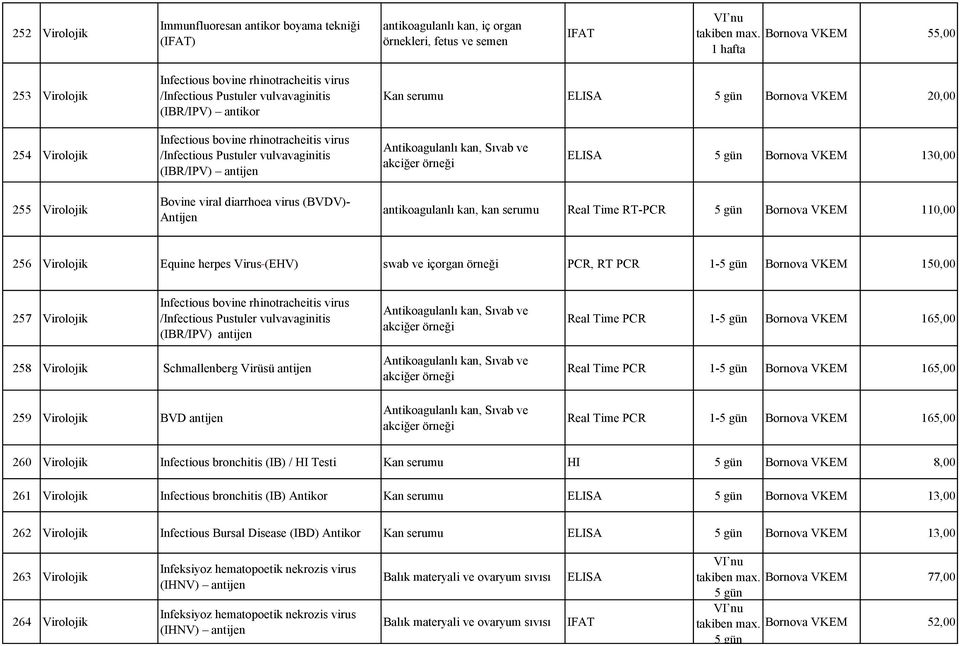 Infectious bovine rhinotracheitis virus /Infectious Pustuler vulvavaginitis (IBR/IPV) antijen Antikoagulanlı kan, Sıvab ve akciğer örneği ELISA 5 gün Bornova VKEM 130,00 255 Virolojik Bovine viral