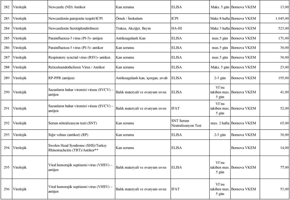 5 gün Bornova VKEM 171,00 286 Virolojik Parainfluenza-3 virus (PI-3)- antikor Kan serumu ELISA max.