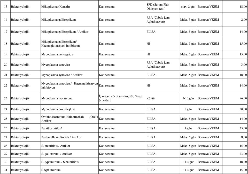 galliseptikum/ Haemaglütinasyon Inhibisyon Kan serumu HI Maks. 5 gün Bornova VKEM 15,00 19 Bakteriyolojik Mycoplasma meleagridis Kan serumu HI Maks.