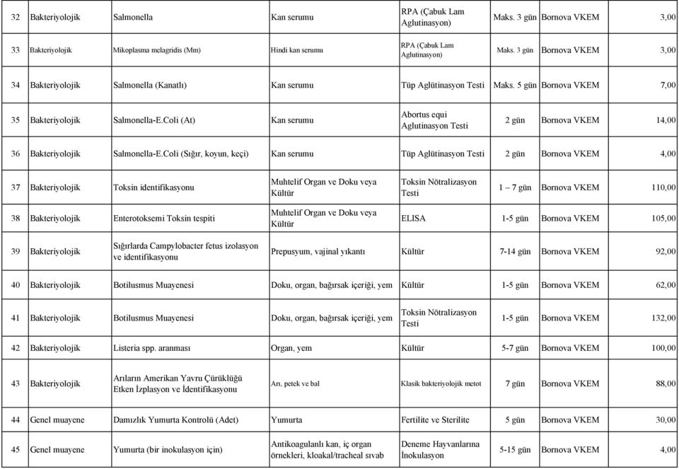 Coli (At) Kan serumu Abortus equi Aglutinasyon Testi 2 gün Bornova VKEM 14,00 36 Bakteriyolojik Salmonella-E.