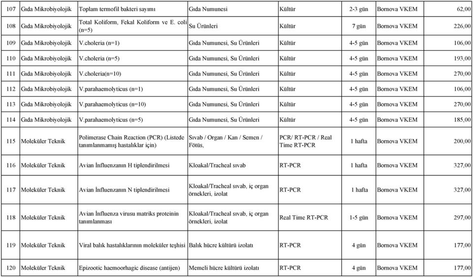 choleria (n=5) Gıda Numunesi, Su Ürünleri Kültür 4-5 gün Bornova VKEM 193,00 111 Gıda Mikrobiyolojik V.