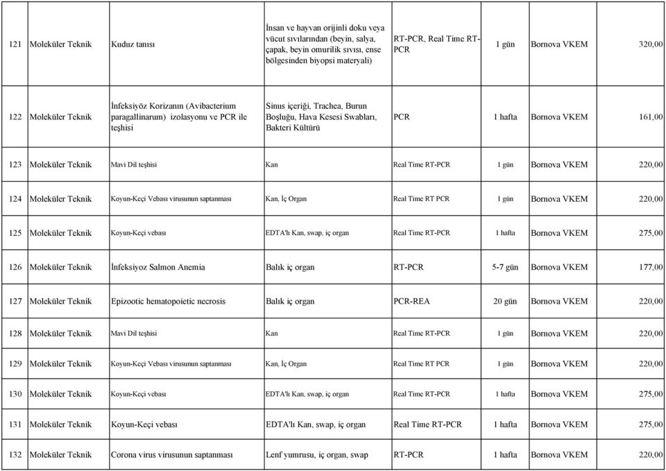 Kültürü PCR 1 hafta Bornova VKEM 161,00 123 Moleküler Teknik Mavi Dil teşhisi Kan Real Time RT-PCR 1 gün Bornova VKEM 220,00 124 Moleküler Teknik Koyun-Keçi Vebası virusunun saptanması Kan, İç Organ