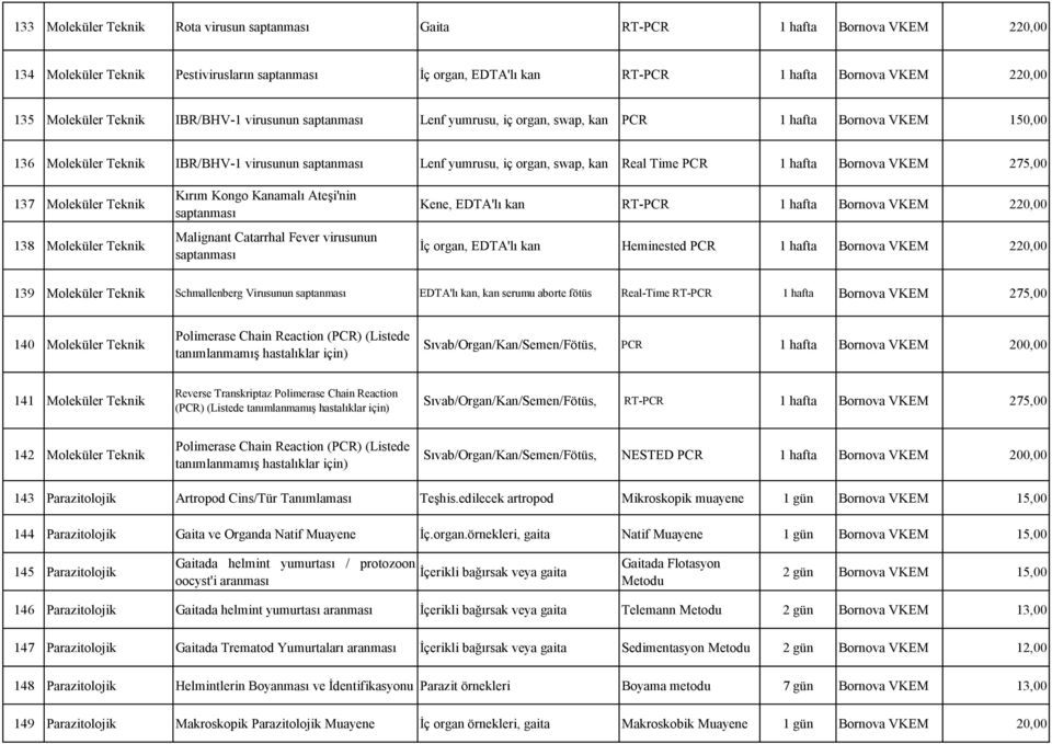 Real Time PCR 1 hafta Bornova VKEM 275,00 137 Moleküler Teknik 138 Moleküler Teknik Kırım Kongo Kanamalı Ateşi'nin saptanması Malignant Catarrhal Fever virusunun saptanması Kene, EDTA'lı kan RT-PCR 1