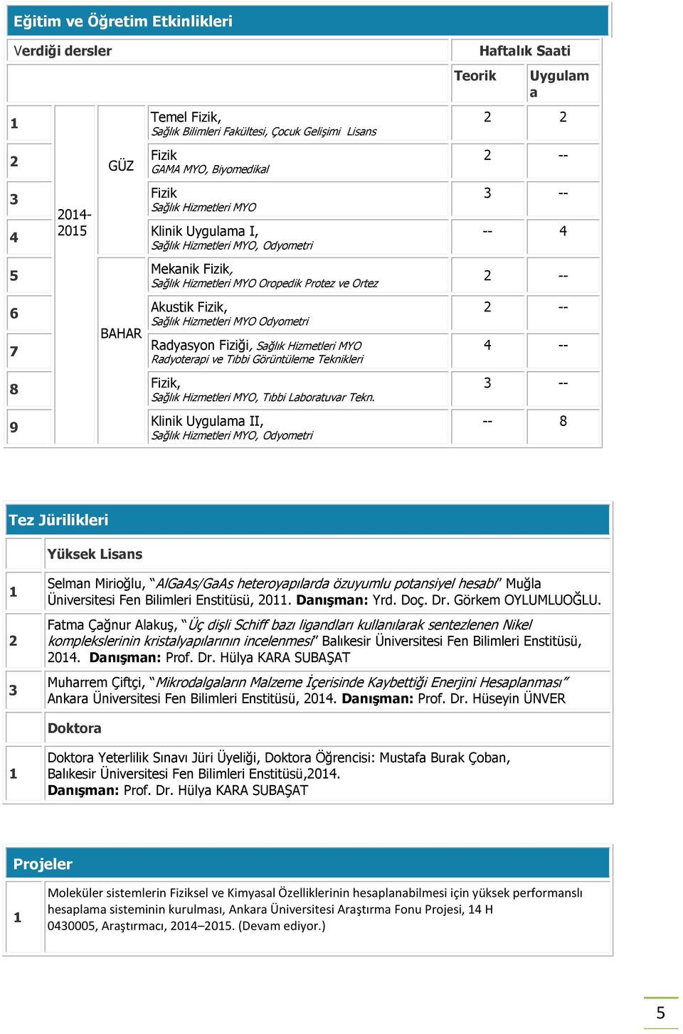 MYO Odyometri Radyasyon Fiziği, Sağlık Hizmetleri MYO Radyoterapi ve Tıbbi Görüntüleme Teknikleri 2 -- 4 -- 8 Fizik, Sağlık Hizmetleri MYO, Tıbbi Laboratuvar Tekn.