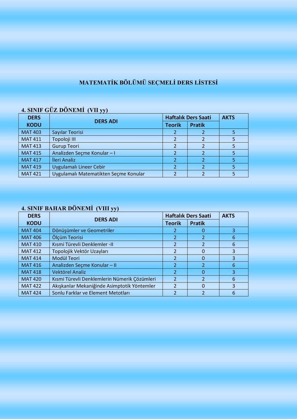 I 2 2 5 MAT 417 İleri Analiz 2 2 5 MAT 419 Uygulamalı Lineer Cebir 2 2 5 MAT 421 Uygulamalı Matematikten Seçme Konular 2 2 5 4.