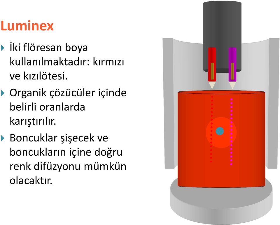 Organik çözücüler içinde belirli oranlarda