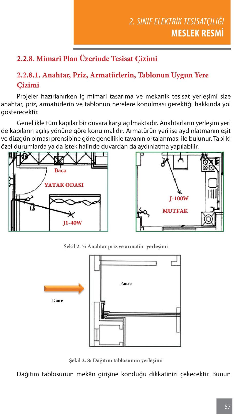 gerektiği hakkında yol gösterecektir. Genellikle tüm kapılar bir duvara karşı açılmaktadır. Anahtarların yerleşim yeri de kapıların açılış yönüne göre konulmalıdır.