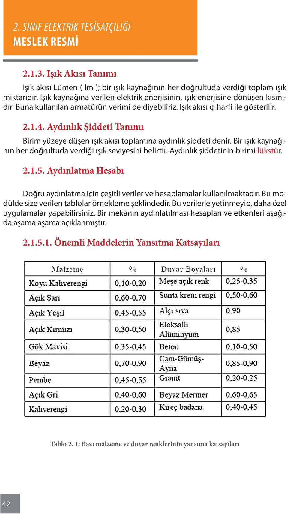 Bir ışık kaynağının her doğrultuda verdiği ışık seviyesini belirtir. Aydınlık şiddetinin birimi lükstür. 2.1.5.