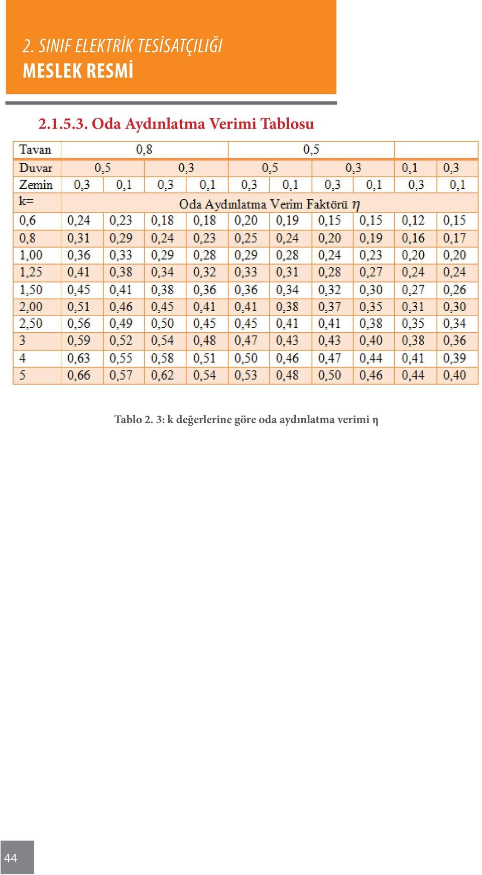 Tablosu Tablo 2.