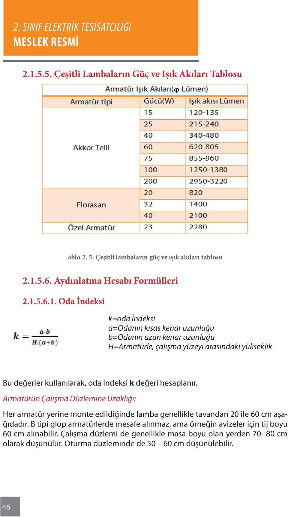 hesaplanır. Armatürün Çalışma Düzlemine Uzaklığı: Her armatür yerine monte edildiğinde lamba genellikle tavandan 20 ile 60 cm aşağıdadır.