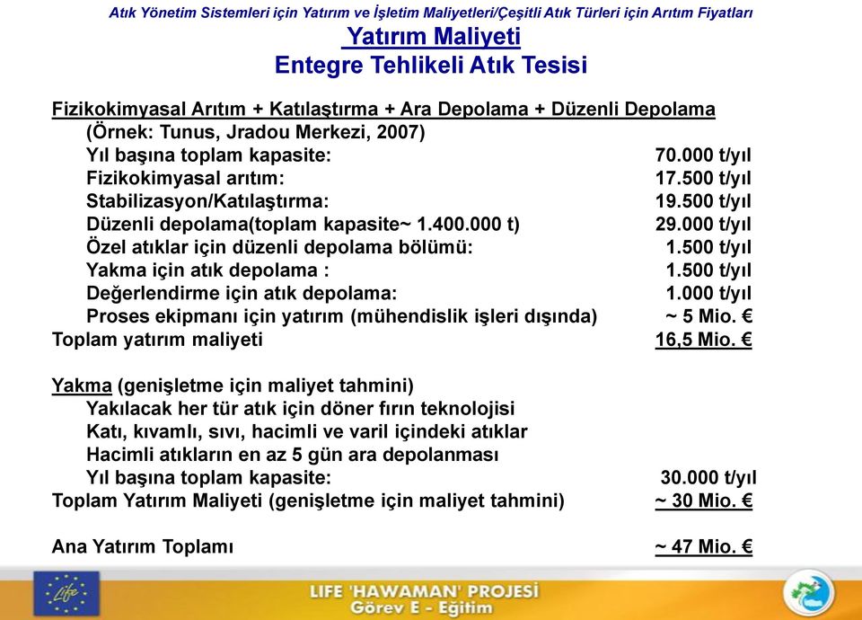 500 t/yıl Yakma için atık depolama : 1.500 t/yıl Değerlendirme için atık depolama: 1.000 t/yıl Proses ekipmanı için yatırım (mühendislik işleri dışında) ~ 5 Mio. Toplam yatırım maliyeti 16,5 Mio.