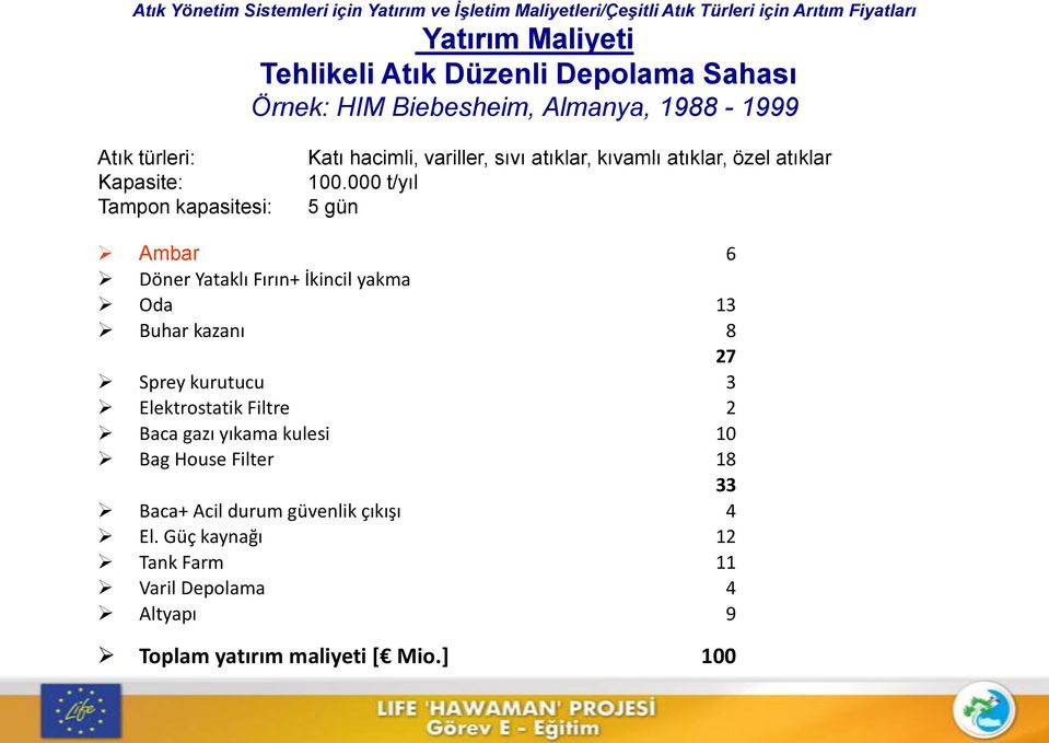 000 t/yıl 5 gün Ambar 6 Döner Yataklı Fırın+ İkincil yakma Oda 13 Buhar kazanı 8 27 Sprey kurutucu 3 Elektrostatik Filtre 2 Baca