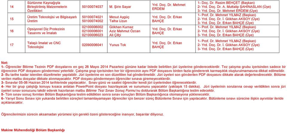 Mehmet ERDEM 17 TalaĢlı Ġmalat ve CNC Teknolojisi 02090006041 Yunus Tok Not: 1- Öğrenciler Bitirme Tezinin PDF dosyalarını en geç 26 Mayıs 2014 Pazartesi gününe kadar listede belirtilen jüri