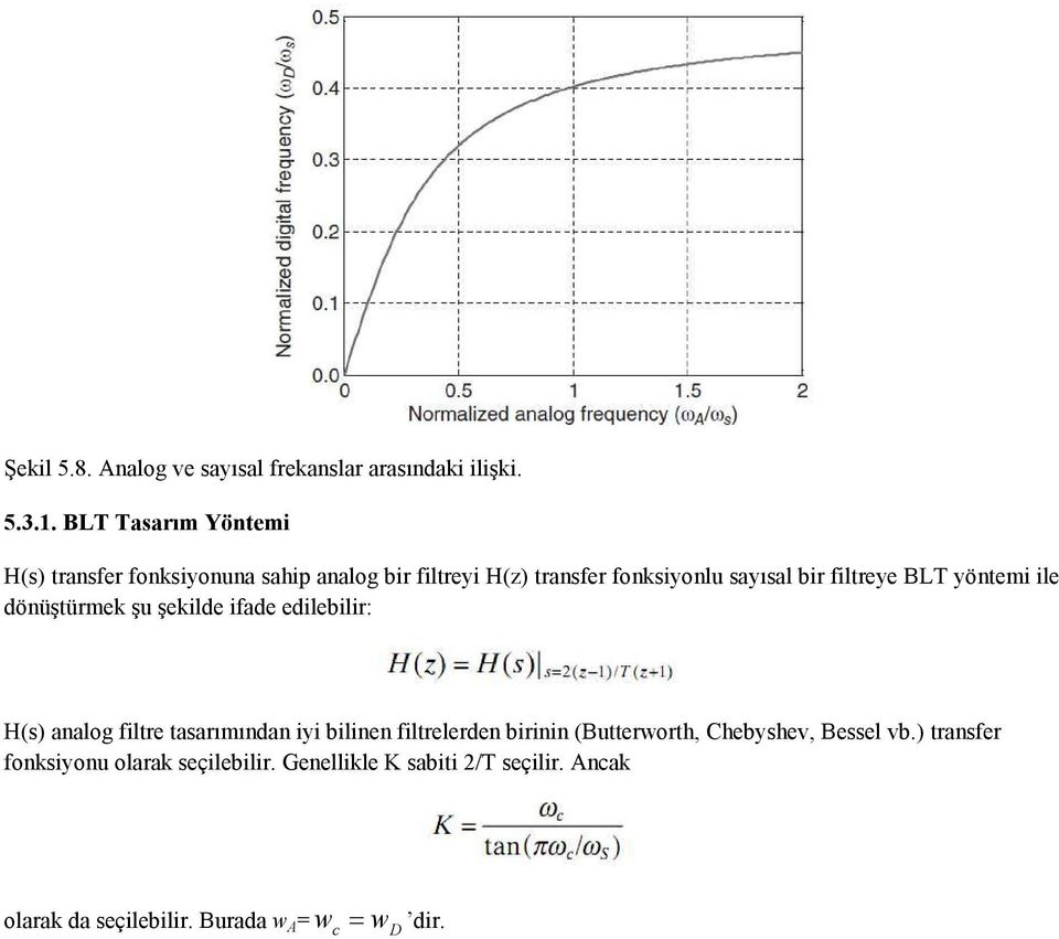 filtreye BLT yöntemi ile dönüştürmek şu şekilde ifade edilebilir: H(s) analog filtre tasarımından iyi bilinen