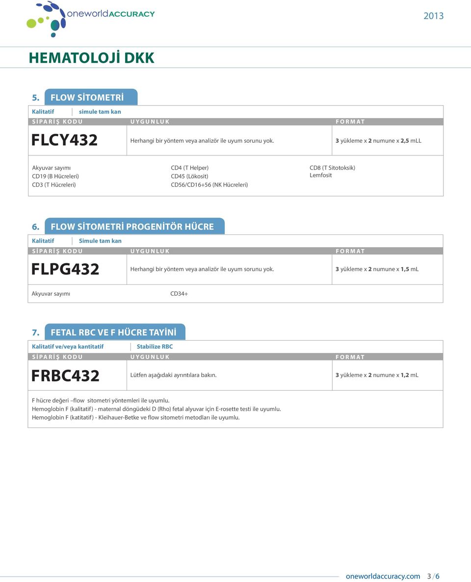 FLOW SİTOMETRİ PROGENİTÖR HÜCRE Kalitatif Simule tam kan FLPG432 Herhangi bir yöntem veya analizör ile uyum sorunu yok. 3 yükleme x 2 numune x 1,5 ml CD34+ 7.