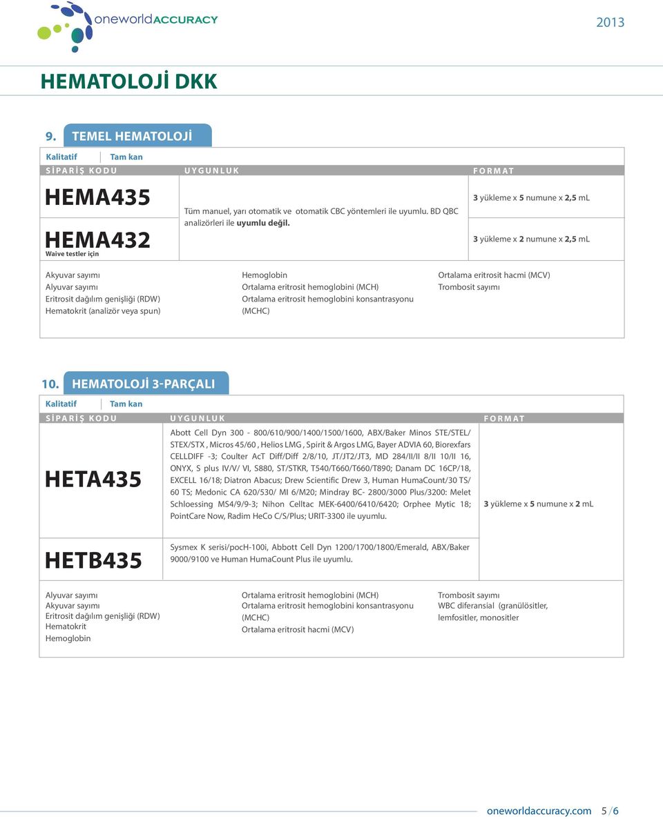 hemoglobini konsantrasyonu (MCHC) Ortalama eritrosit hacmi (MCV) Trombosit sayımı 10.