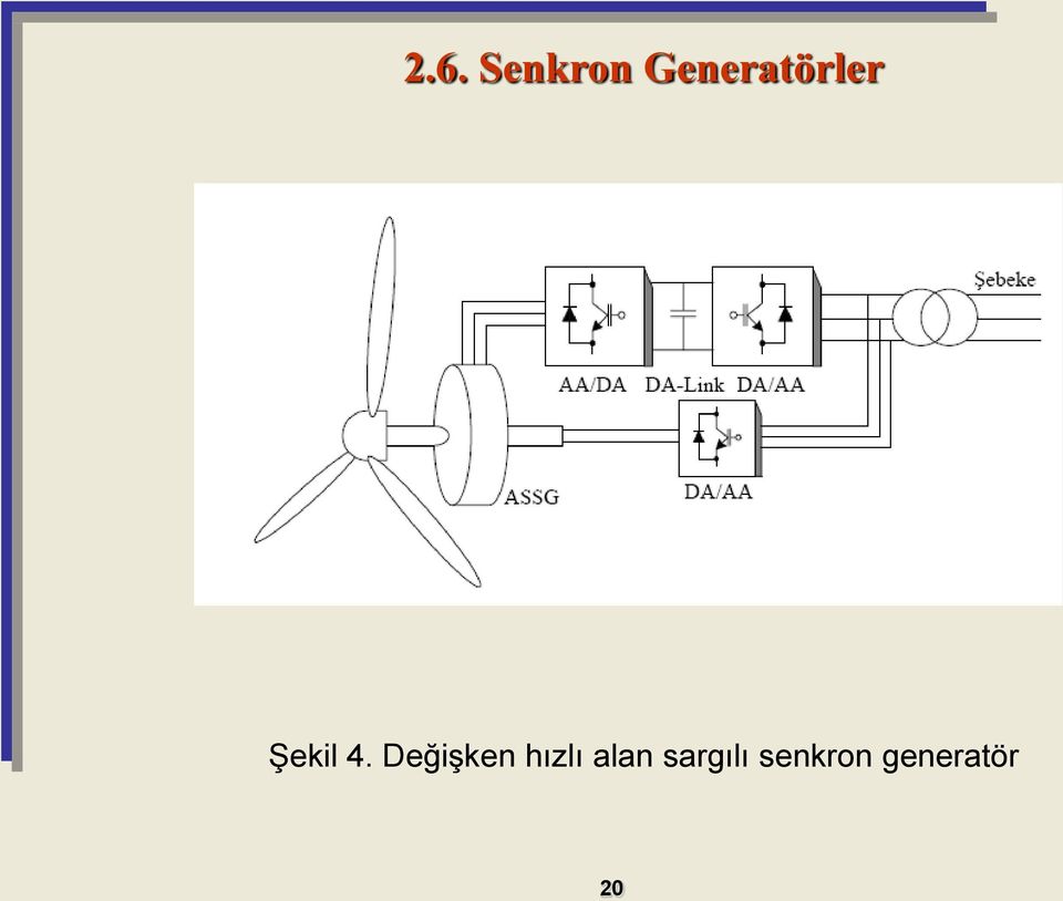 Değişken hızlı alan