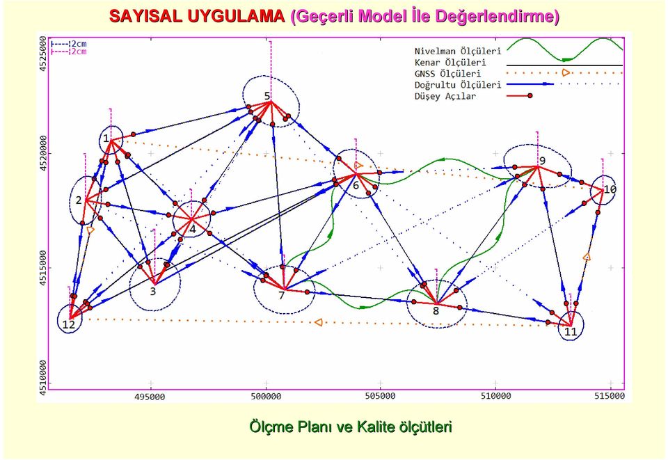 Değerlendirme) Ölçme