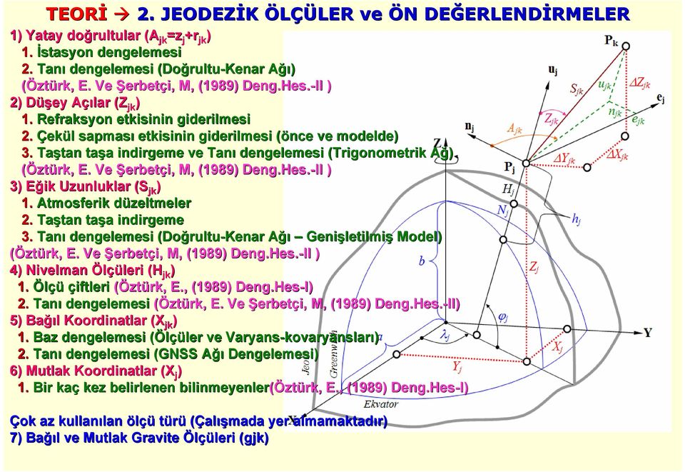 Ve Şerbetçi, M, (1989) Deng.Hes Hes.-II ) 3) Eği Uzunlular (S( ) 1. Atmosferi düzeltmeler. Taştan taşa indirgeme 3. Tanı dengelemesi (Doğrultu-Kenar Ağı Genişletilmiş Model) (Öztür,, E.