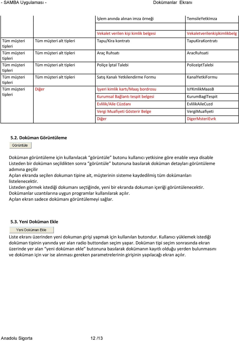 kartı/maaş bordrosu IsYKmlikMaasB Kurumsal Bağlantı tespit belgesi KurumBaglTespit Evlilik/Aile Cüzdanı EvlilikAileCuzd Vergi Muafiyeti Gösterir Belge VergiMuafiyeti Diğer DigerMsteriEvrk 5.2.