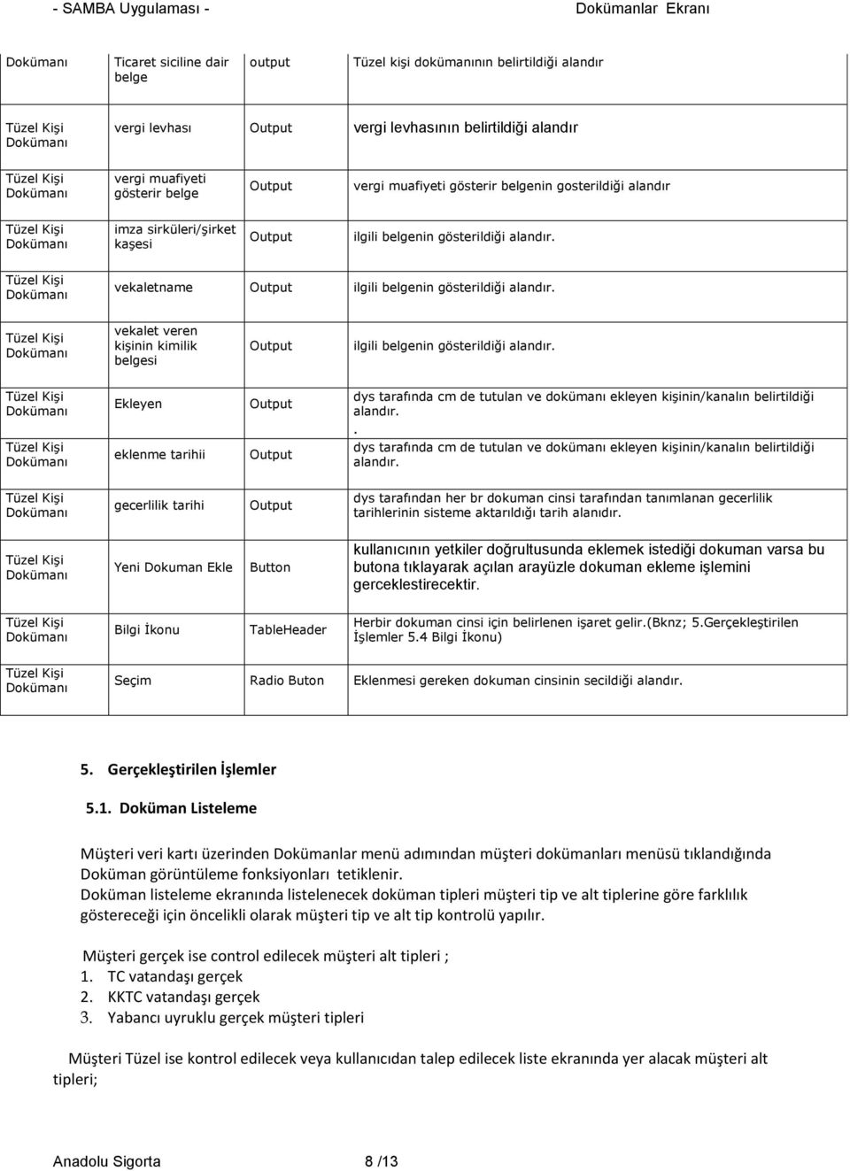 vekalet veren kişinin kimilik belgesi ilgili belgenin gösterildiği alandır. Ekleyen eklenme tarihii dys tarafında cm de tutulan ve dokümanı ekleyen kişinin/kanalın belirtildiği alandır.