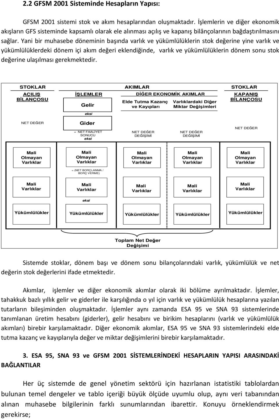 Yani bir muhasebe döneminin başında varlık ve yükümlülüklerin stok değerine yine varlık ve yükümlülüklerdeki dönem içi akım değeri eklendiğinde, varlık ve yükümlülüklerin dönem sonu stok değerine