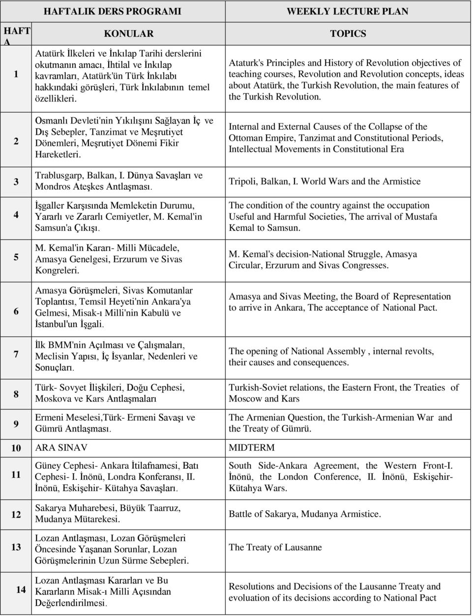 WEEKLY LECTURE PLAN TOPICS Ataturk's Principles and History of Revolution objectives of teaching courses, Revolution and Revolution concepts, ideas about Atatürk, the Turkish Revolution, the main