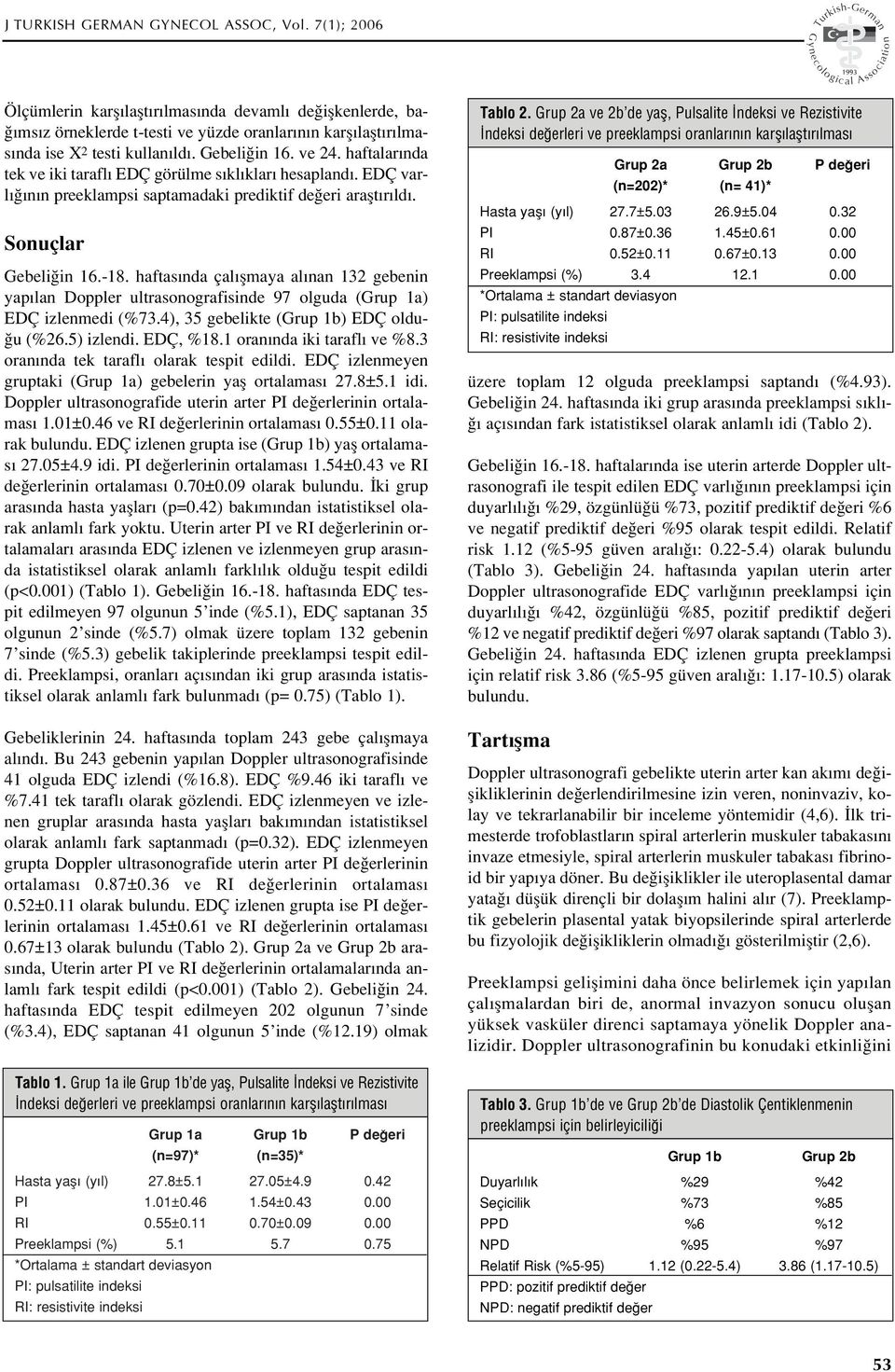 ve 24. haftalar nda tek ve iki tarafl EDÇ görülme s kl klar hesapland. EDÇ varl n n preeklampsi saptamadaki prediktif de eri araflt r ld. Sonuçlar Gebeli in 16.-18.