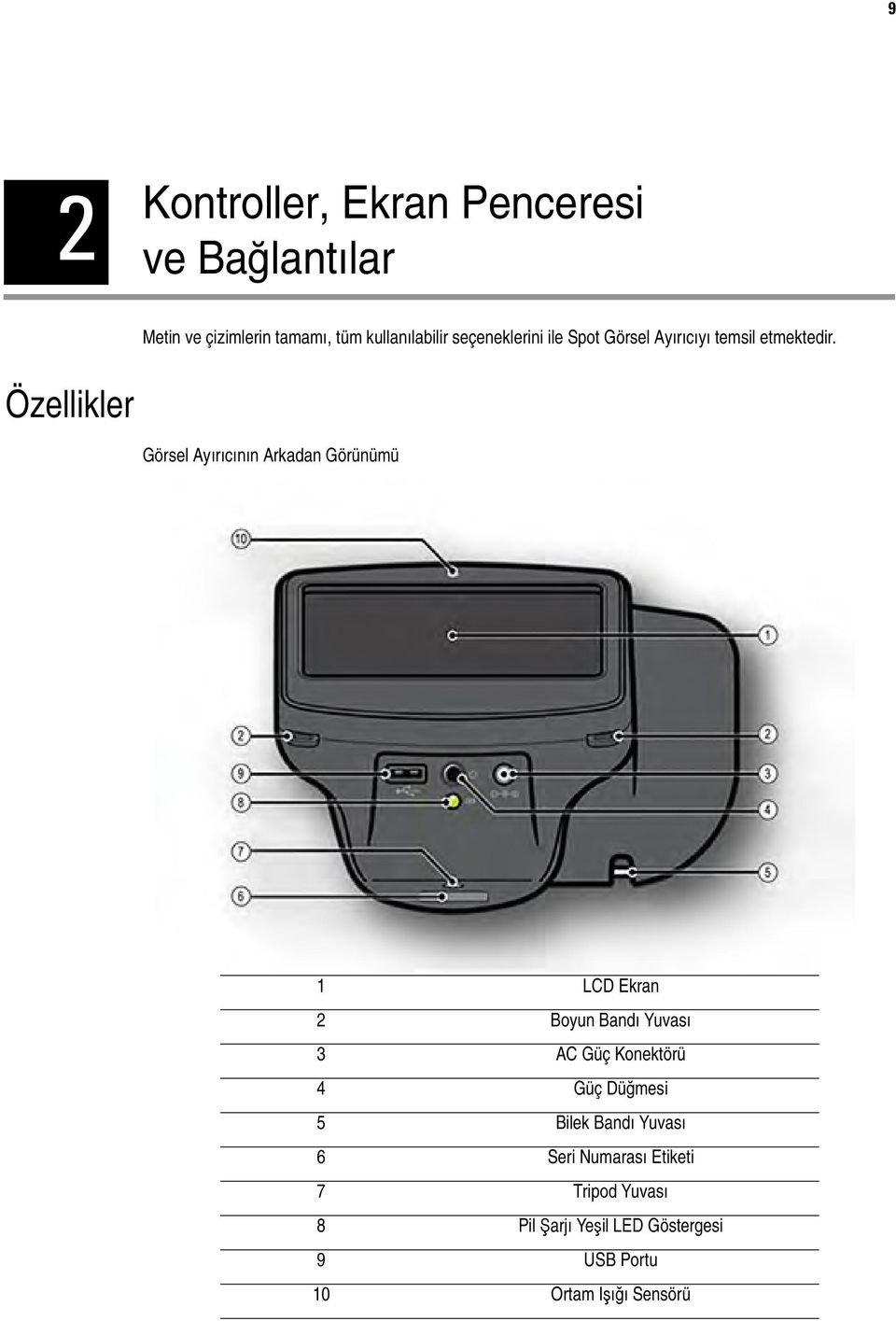 Özellikler Görsel Ayırıcının Arkadan Görünümü 1 LCD Ekran 2 Boyun Bandı Yuvası 3 AC Güç Konektörü