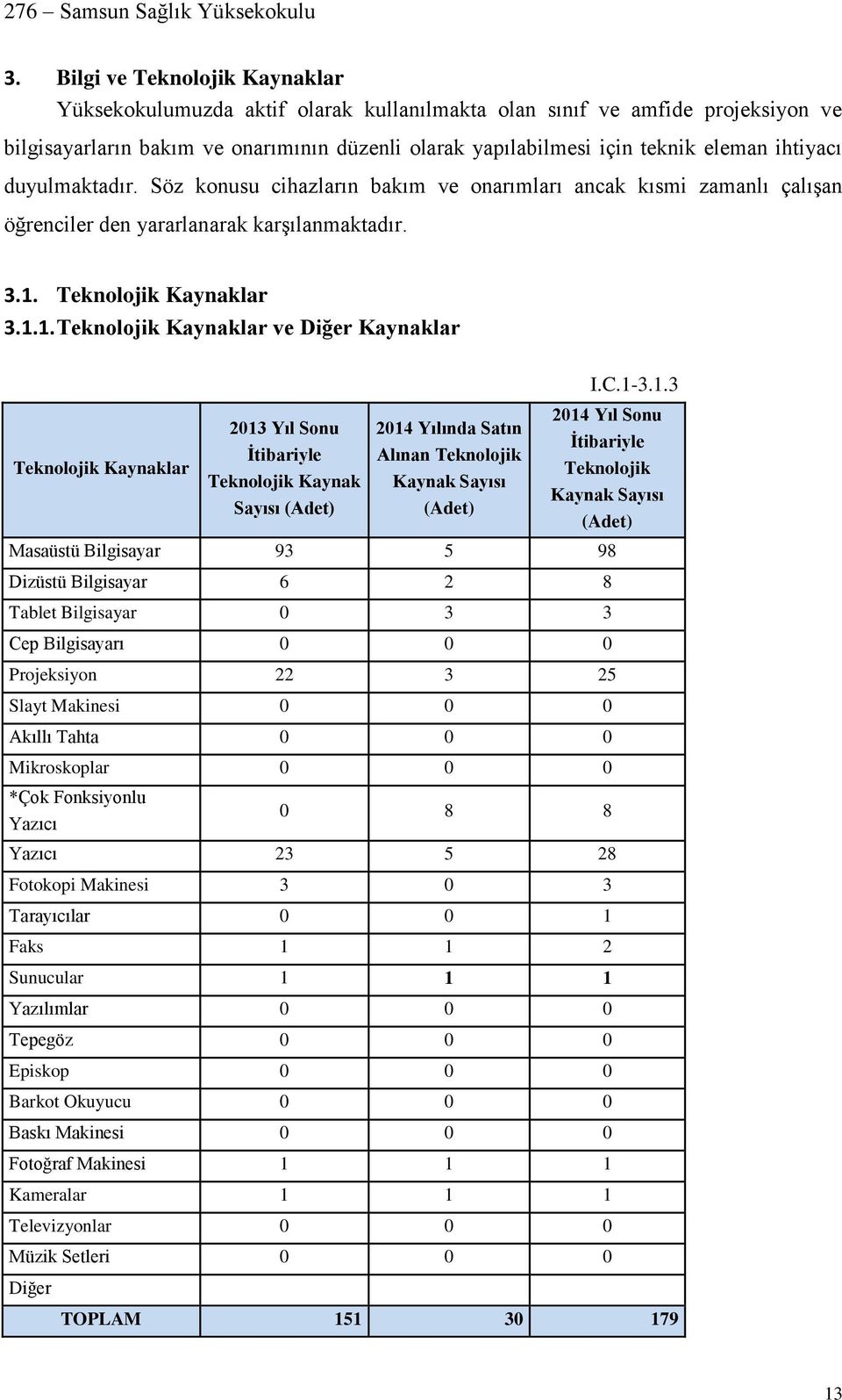 Teknolojik Kaynaklar 3.1.