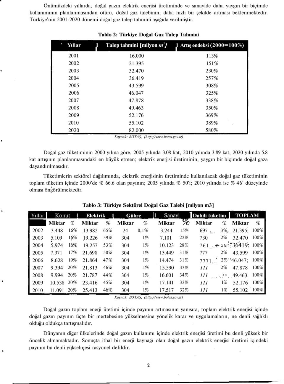 Tablo 2: Türkiye Doğal Gaz Talep Tahmini a Yıllar 1 Talep tahmini [milyon m 3 ] 1 Artış endeksi (2000=100%) 2001 2002 2003 2004 2005 2006 2007 2008 2009 2010 2020 16.000 21.395 32.470 36.419 43.