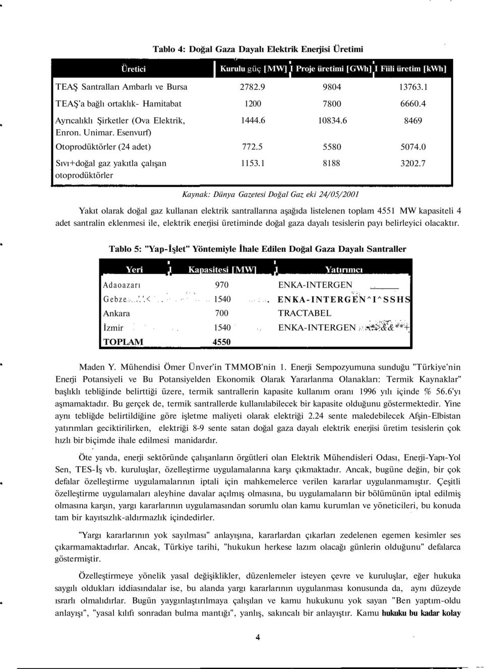 0 Sıvı+doğal gaz yakıtla çalışan otoprodüktörler 1153.1 8188 3202.