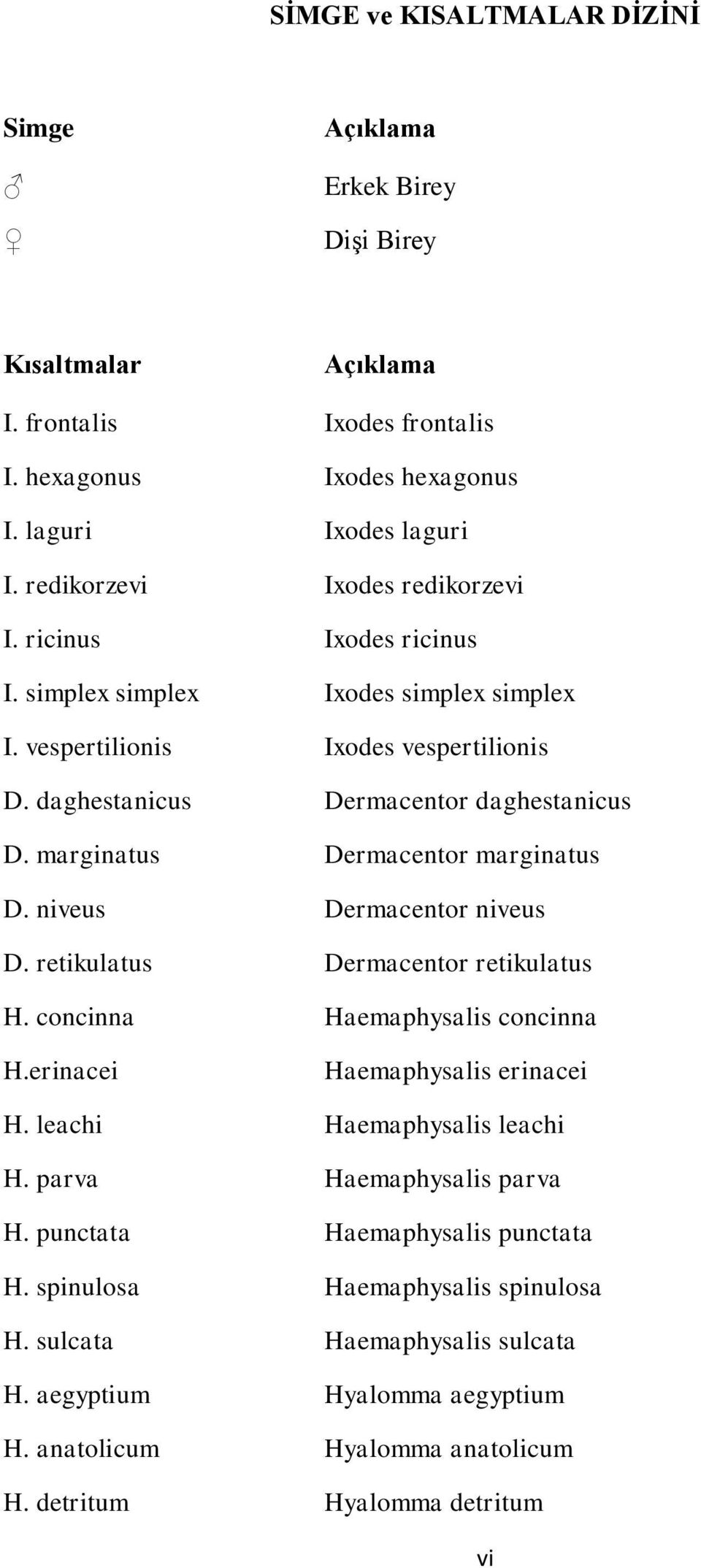 marginatus Dermacentor marginatus D. niveus Dermacentor niveus D. retikulatus Dermacentor retikulatus H. concinna Haemaphysalis concinna H.erinacei Haemaphysalis erinacei H.