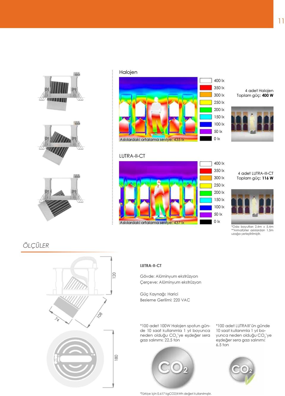 ÖLÇÜLER LUTRA-II-CT 120 Gövde: Alüminyum ekstrüzyon Çerçeve: Alüminyum ekstrüzyon Güç Kaynağı: Harici Besleme Gerilimi: 220 VAC 108 74 *100 adet 100W Halojen spotun günde 10 saat kullanımla 1 yıl