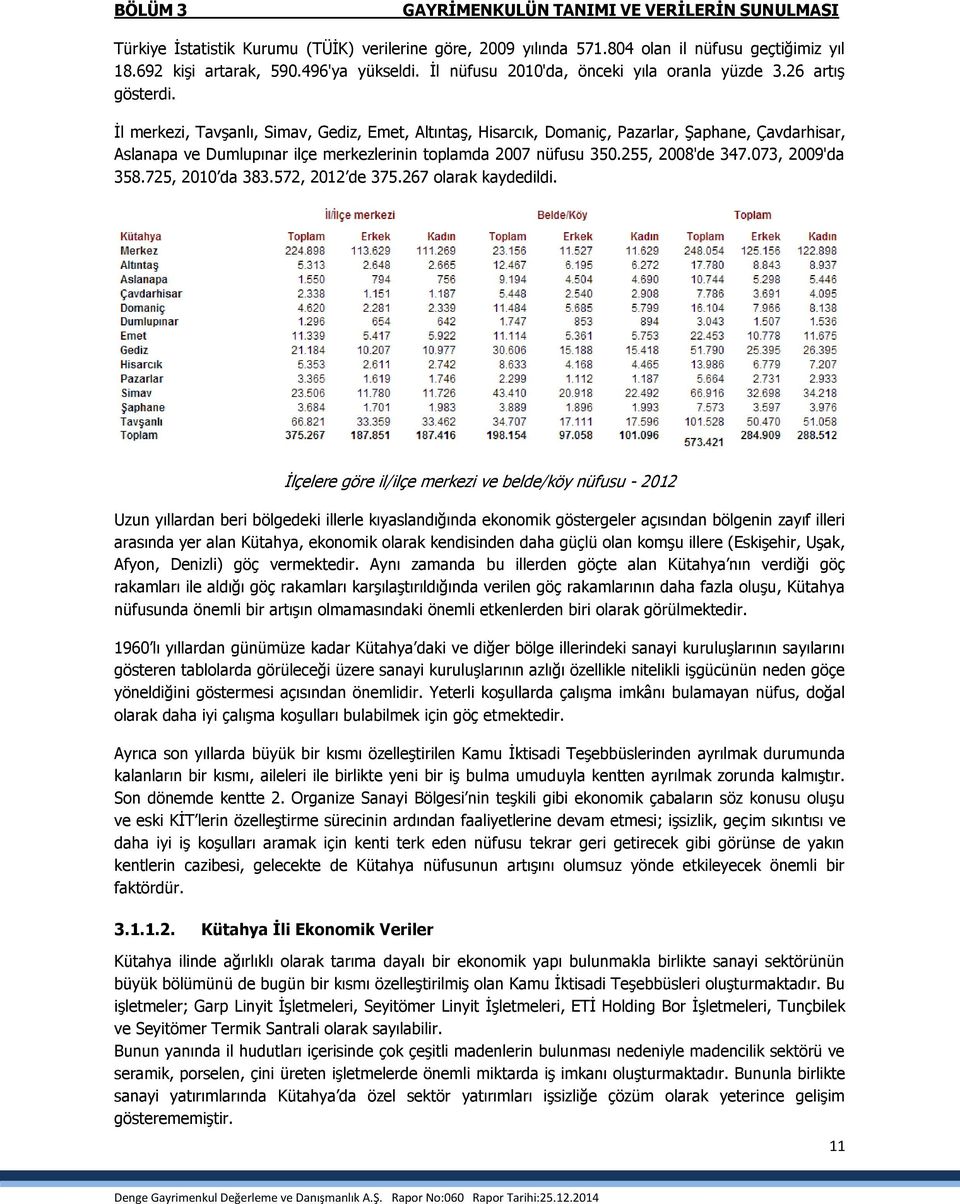 İl merkezi, Tavşanlı, Simav, Gediz, Emet, Altıntaş, Hisarcık, Domaniç, Pazarlar, Şaphane, Çavdarhisar, Aslanapa ve Dumlupınar ilçe merkezlerinin toplamda 2007 nüfusu 350.255, 2008'de 347.