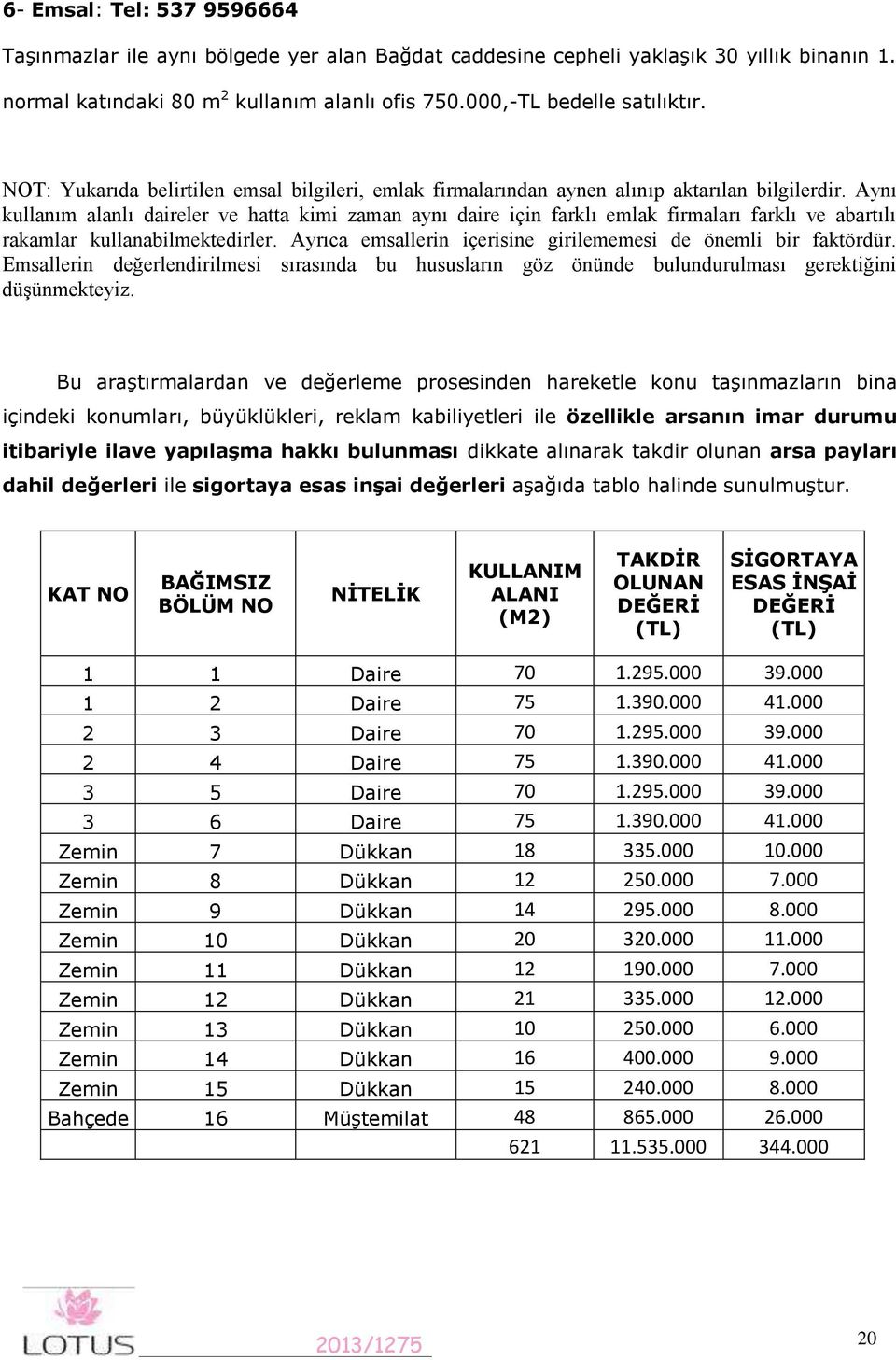 Aynı kullanım alanlı daireler ve hatta kimi zaman aynı daire için farklı emlak firmaları farklı ve abartılı rakamlar kullanabilmektedirler.