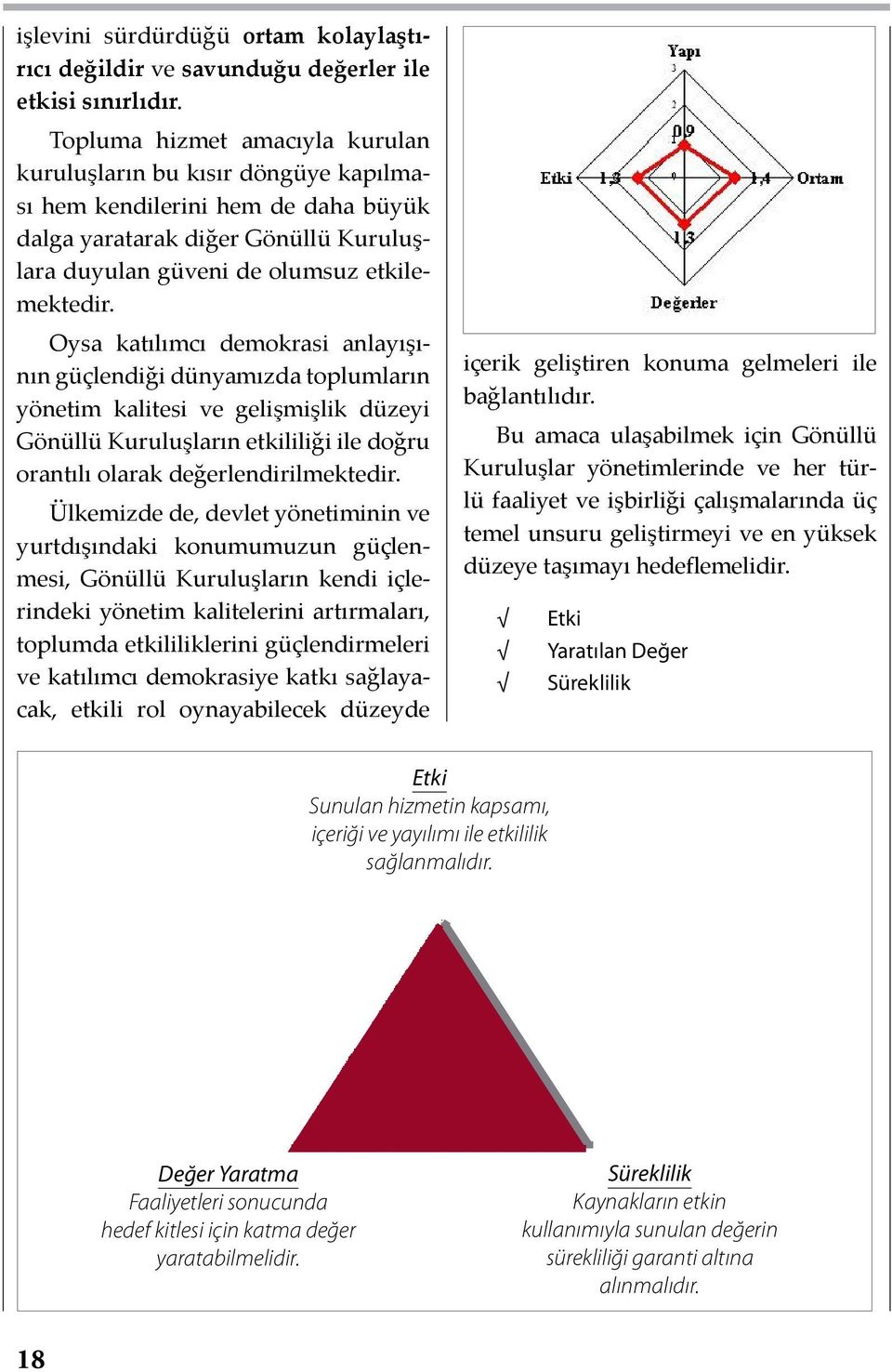 Oysa katılımcı demokrasi anlayışının güçlendiği dünyamızda toplumların yönetim kalitesi ve gelişmişlik düzeyi Gönüllü Kuruluşların etkililiği ile doğru orantılı olarak değerlendirilmektedir.