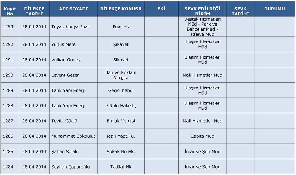 04.2014 Tank Yapı Enerji 9 lu Hakediş 1287 28.04.2014 Tevfik Güçlü Emlak Vergisi Mali Hizmetler 1286 28.04.2014 Muhammet Gökbulut İdari Yapt.