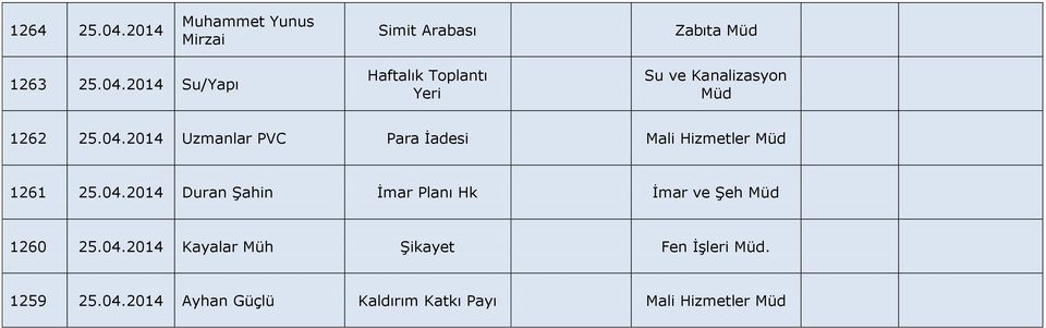 04.2014 Kayalar Müh Şikayet Fen İşleri. 1259 25.04.2014 Ayhan Güçlü Kaldırım Katkı Payı Mali Hizmetler