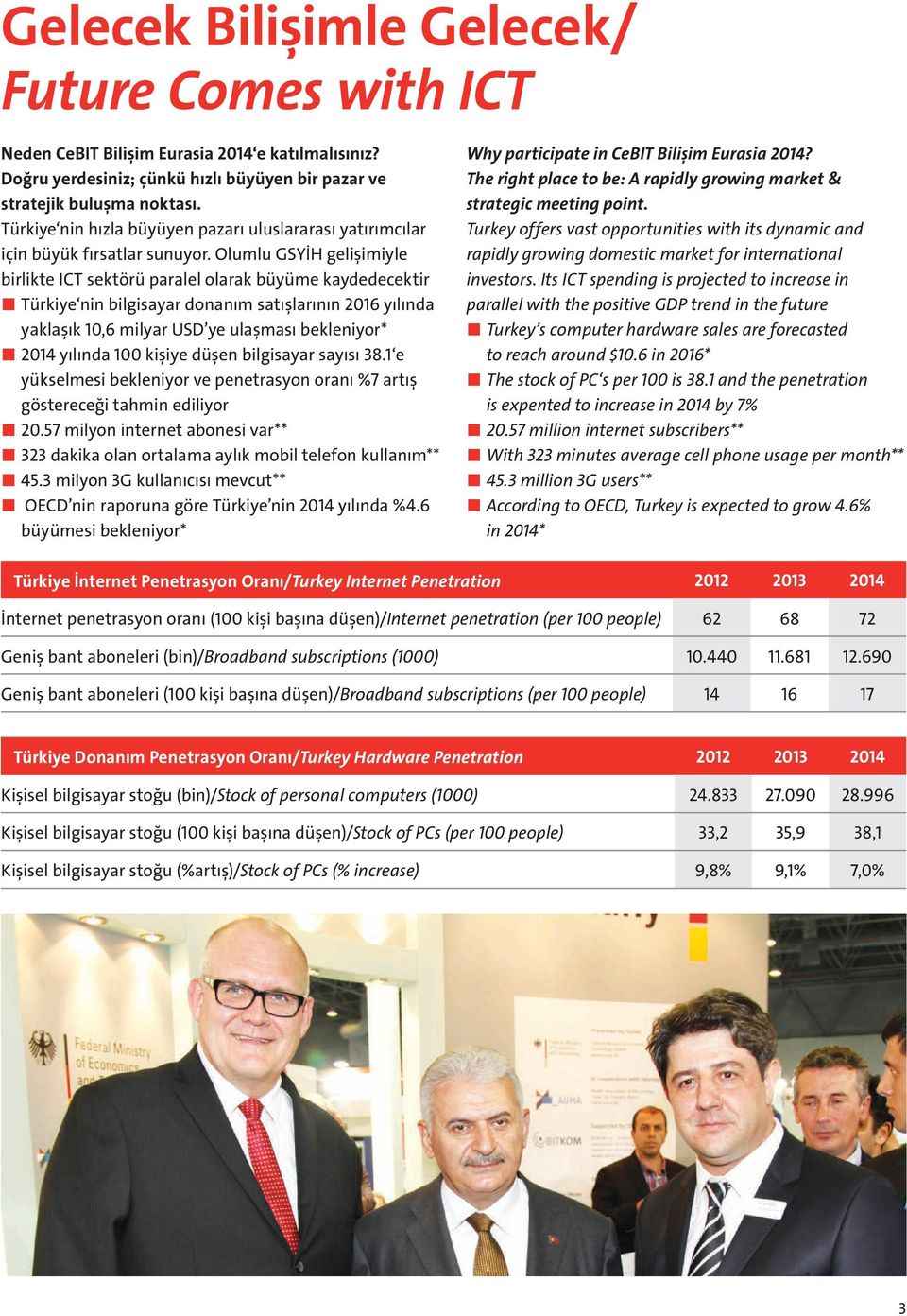 Olumlu GSYİH gelişimiyle birlikte ICT sektörü paralel olarak büyüme kaydedecektir Türkiye nin bilgisayar donanım satışlarının 2016 yılında yaklaşık 10,6 milyar USD ye ulaşması bekleniyor* 2014