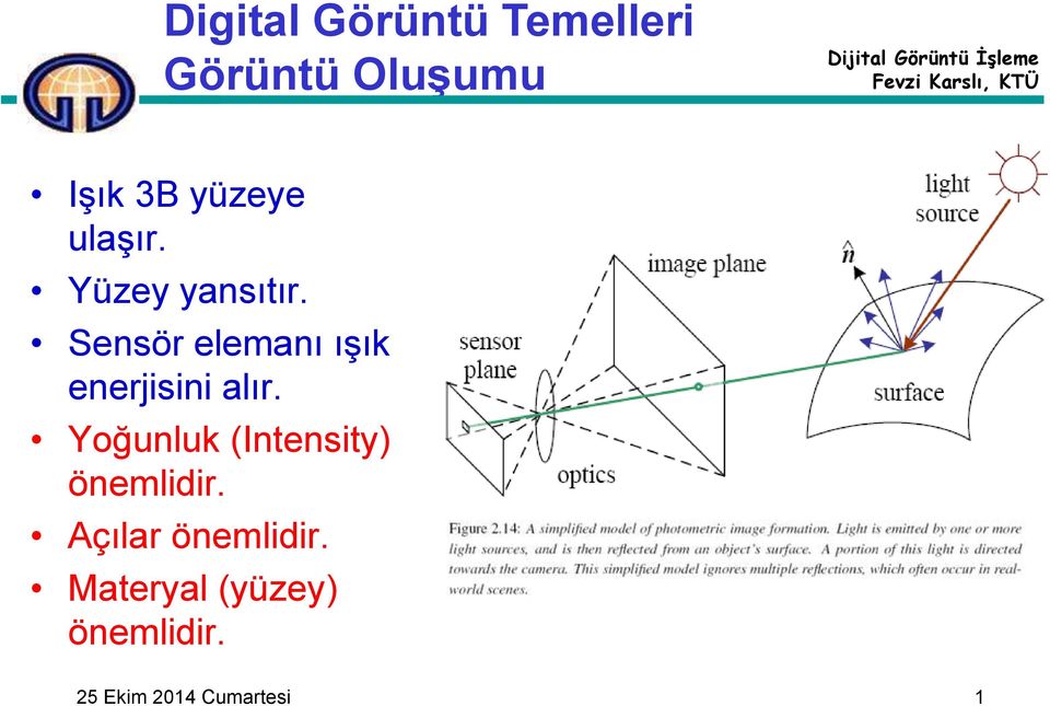 Sensör elemanı ışık enerjisini alır.