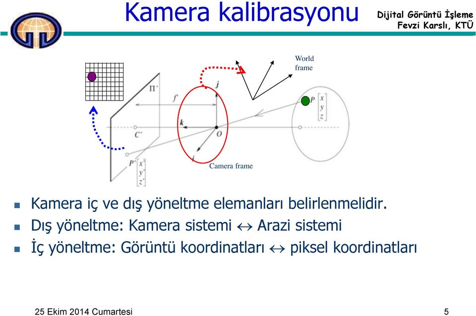 Dış yöneltme: Kamera sistemi Arazi sistemi İç yöneltme: