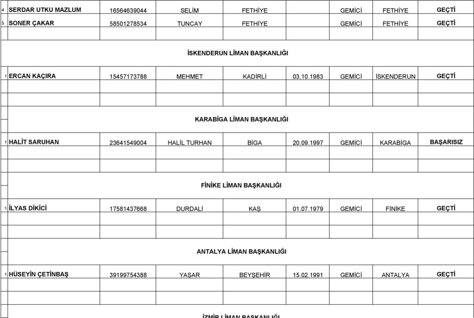 1983 GEMİCİ İSKENDERUN KARABİGA LİMAN BAŞKANLIĞI 1 HALİT SARUHAN 23641549004 HALİL TURHAN BİGA 20.09.