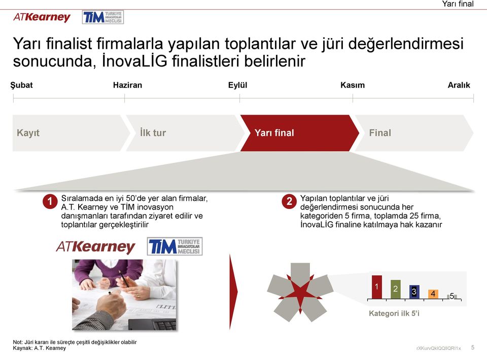 Kearney ve TİM inovasyon danışmanları tarafından ziyaret edilir ve toplantılar gerçekleştirilir 2 Yapılan toplantılar ve jüri