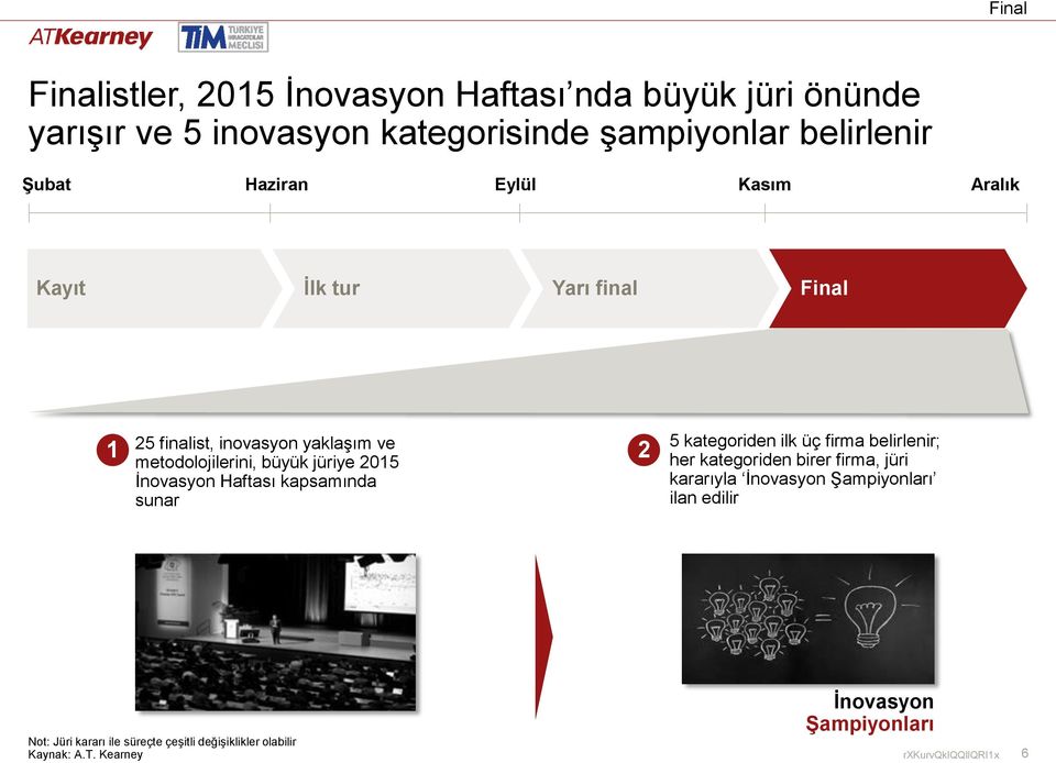 metodolojilerini, büyük jüriye 2015 İnovasyon Haftası kapsamında sunar 1 2 5 kategoriden ilk üç firma belirlenir;