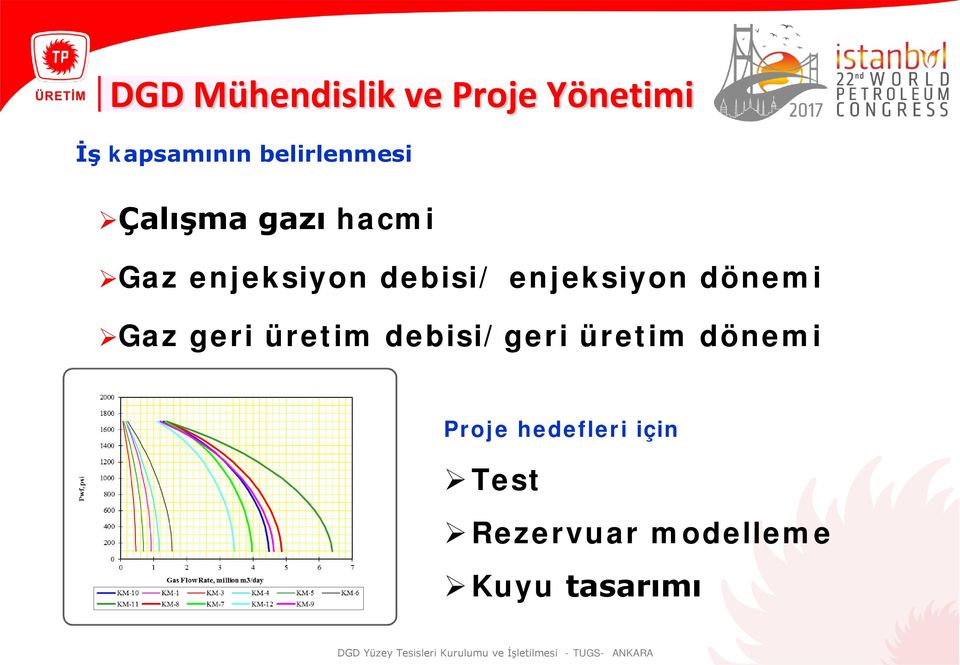 enjeksiyon dönemi Gaz geri üretim debisi/geri üretim