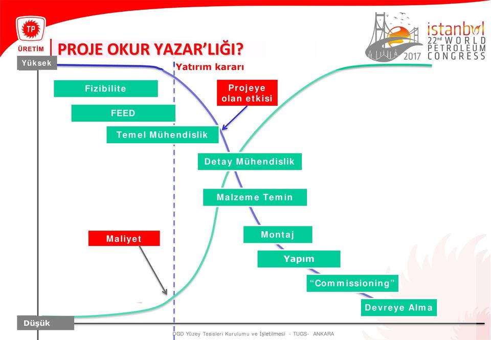 Temel Mühendislik Detay Mühendislik Malzeme Temin