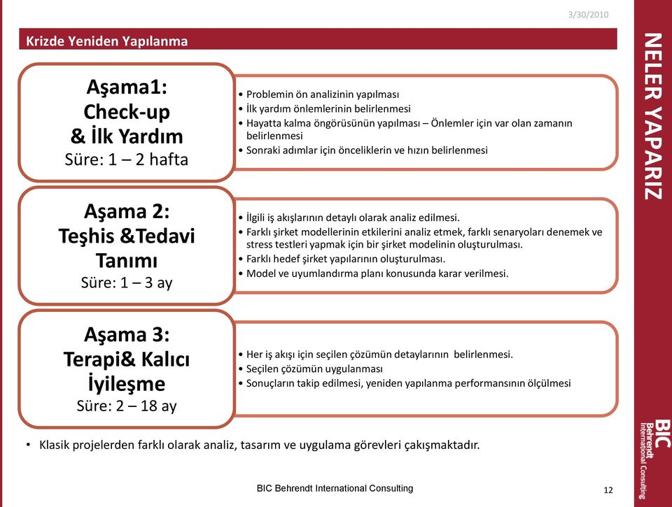 Farklı şirket modellerinin etkilerini analiz etmek, farklı senaryoları denemek ve stress testleri yapmak için bir şirket modelinin oluşturulması. Farklı hedef şirket yapılarının oluşturulması.