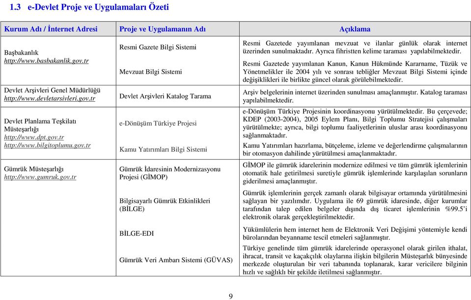 tr Devlet Planlama Teşkilatı Müsteşarlığı http://www.dpt.gov.