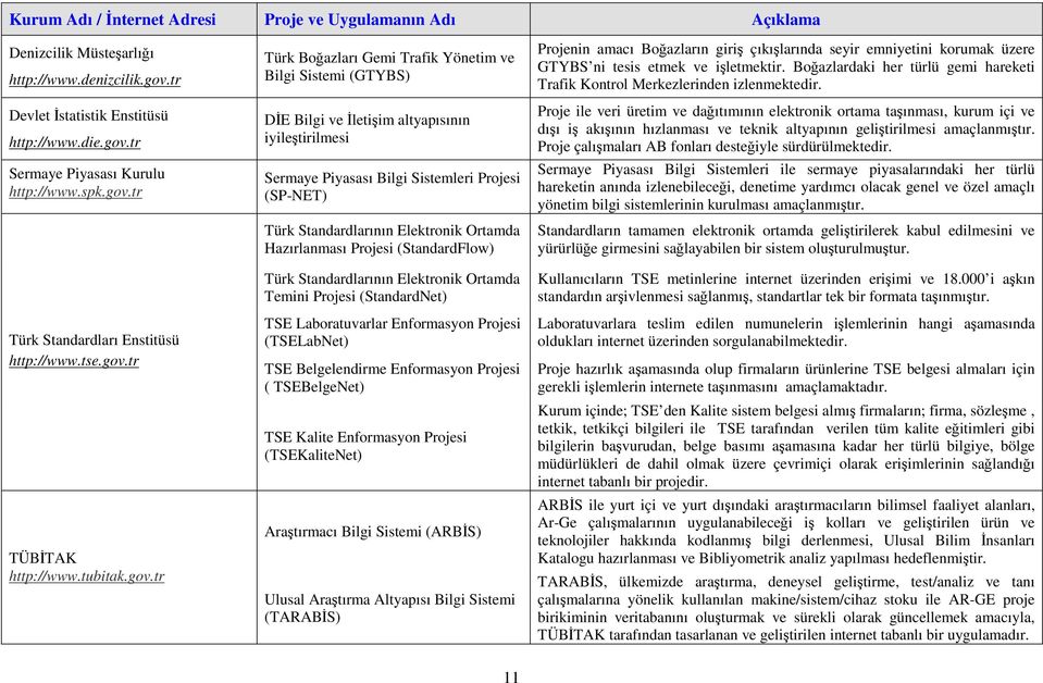 tr Türk Standardları Enstitüsü http://www.tse.gov.